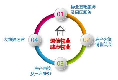 專業(yè)咨詢策劃服務(wù) 企業(yè)發(fā)展的智慧引擎