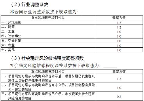 全過程工程咨詢服務(wù)設(shè)計的領(lǐng)域項目及費(fèi)用標(biāo)準(zhǔn)參考