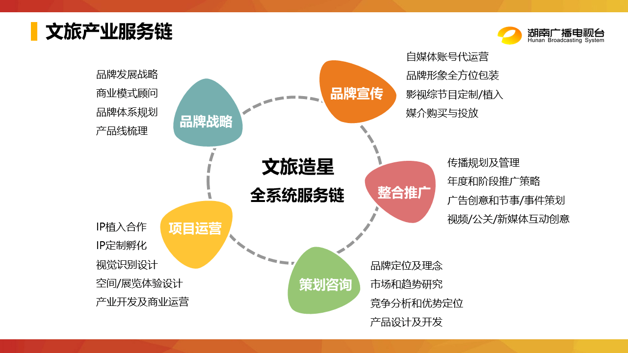 深耕文旅IP，以咨詢策劃為引擎，驅動芒果文旅邁向縱深發展新階段
