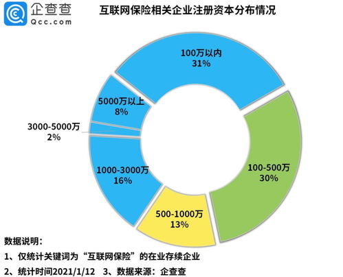 2020年中國互聯(lián)網(wǎng)保險(xiǎn)企業(yè)注冊(cè)量激增93% 數(shù)據(jù)服務(wù)驅(qū)動(dòng)行業(yè)新格局