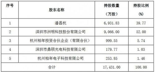 洲明科技2.52亿元收购杭州柏年部分股权并增资
